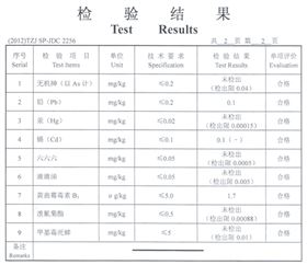 今世味檢測(cè)報(bào)告